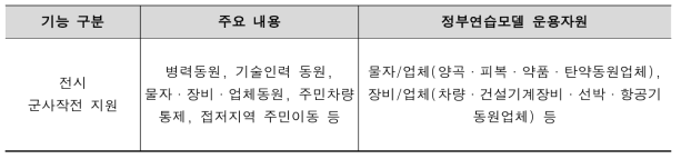 기능평가 모의논리 기술 개발결과