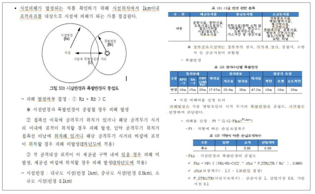 상황조성 시설 피해발생 모의내용 예시