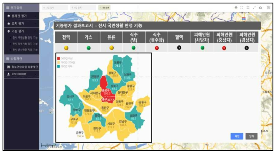 서울특별시 전시 국민생활 안정기능 기능평가결과 전시 예시