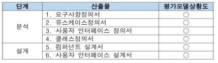 산출물 현황