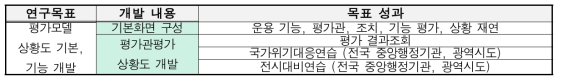 3차년도 SW 개발 내용 및 목표 성과