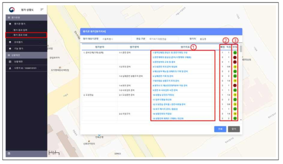 평가모델 상황도 평가관 평가 종합평가결과