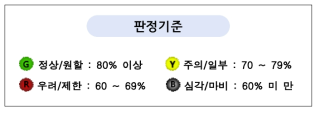 평가관 평가 판정기준