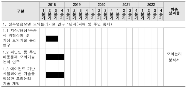 연구개발계획서(2018.9.4.)