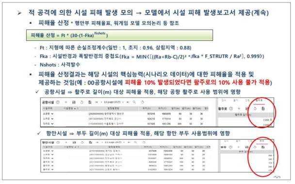 적 공격 및 피해발생 모의 2