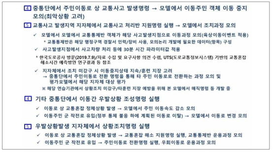 각종 우발상황 발생 및 상황조치 모의방법