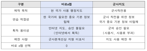 GIS 지도 적합성 검토