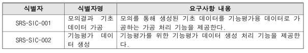 기능평가