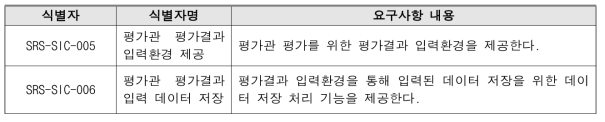 평가관 평가