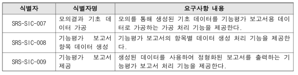 기능평가 보고서