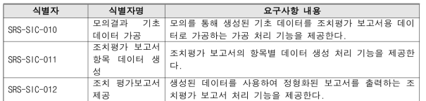 조치평가 보고서