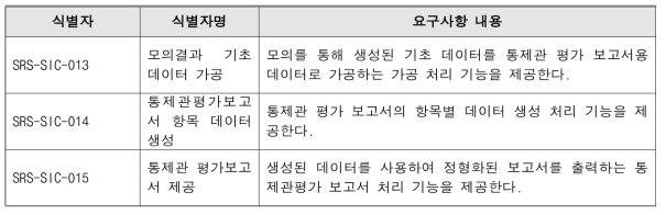 통제관평가 보고서