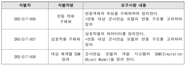 연동대상 식별