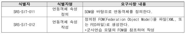 연동객체 정의