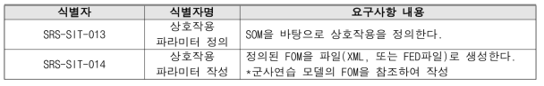 상호작용 정의