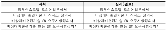 1차년도 CBD 산출물 연구결과