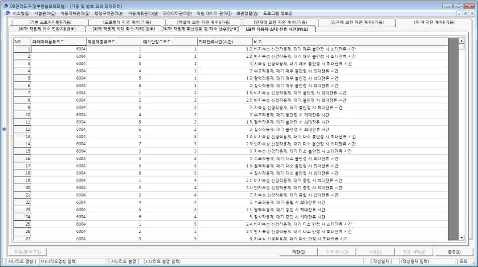 DB관리도구 파라미터 관리 기능 화면