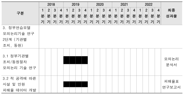 연구개발계획서(2018.9.4.)