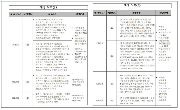 모의논리 보완결과(모의논리분석서 개정이력 주요 내용)