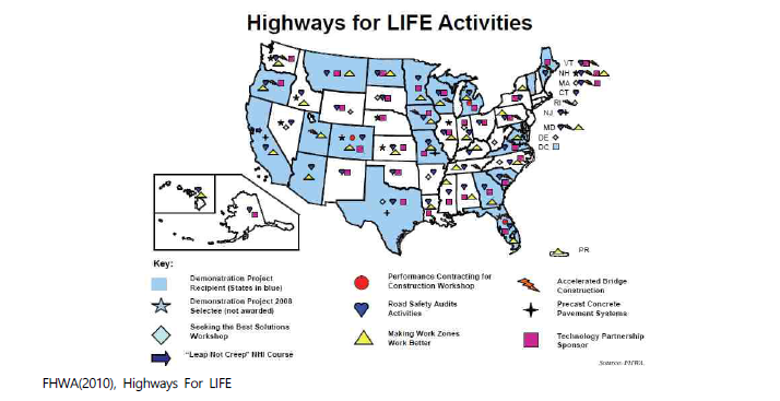 Highways for LIFE Activities