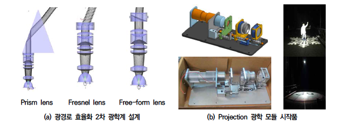 Projection 광학 모듈 시작품 설계