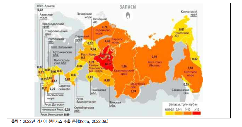 러시아 지역별 천연가스 매장량