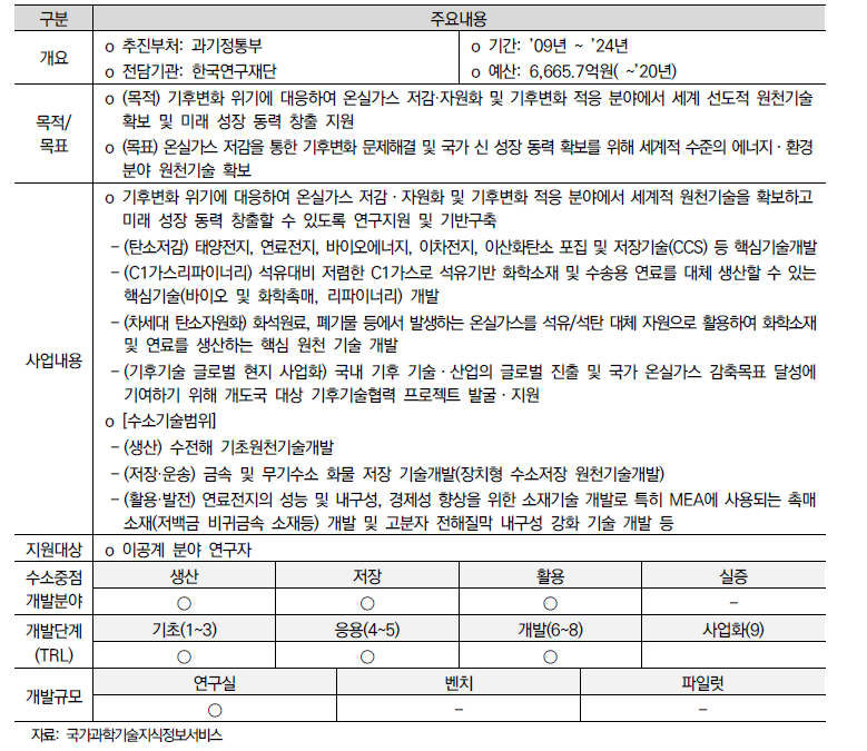 기후변화대응기술개발사업 주요내용