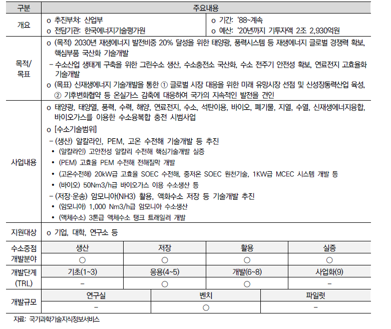 신재생에너지핵심기술개발사업 주요내용