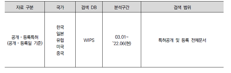 검색 DB 및 검색범위