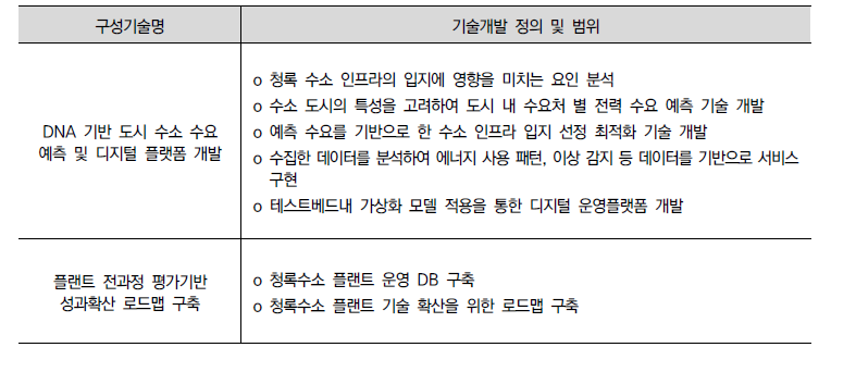 핵심기술 3-1의 구성기술 범위