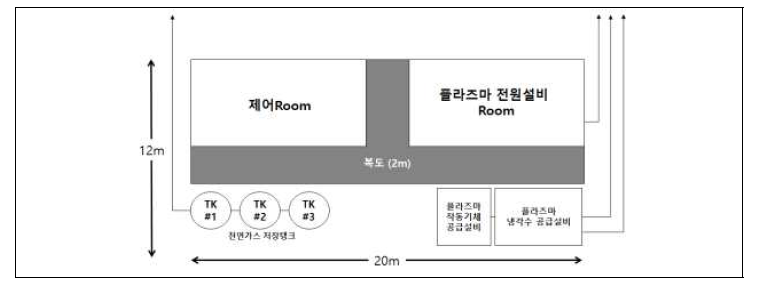 제어동 배치도