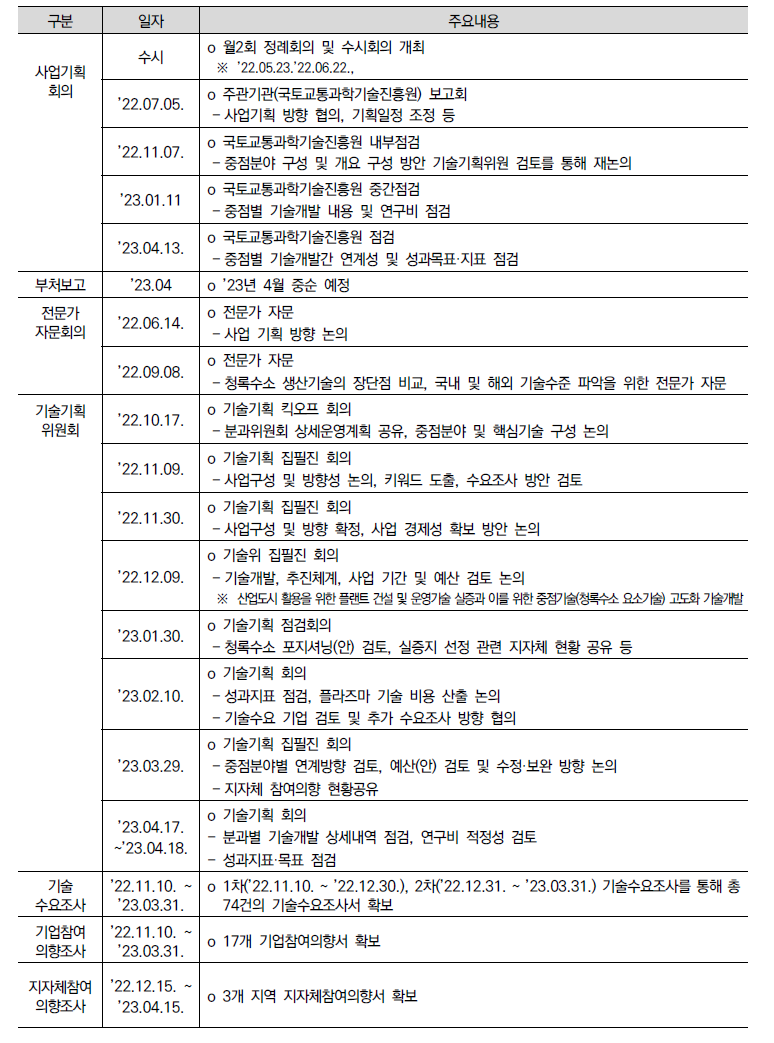 사업기획 추진경위