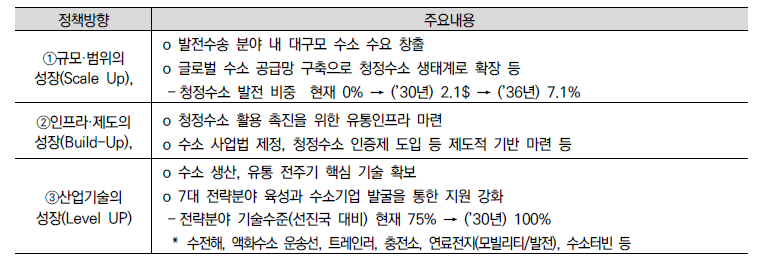 새정부 수소경제 정책방향