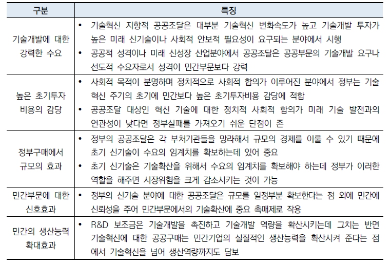 공공조달 정책의 혁신정책적 수단