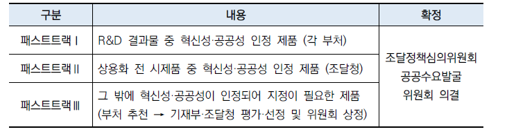 혁신제품 지정제도의 분류