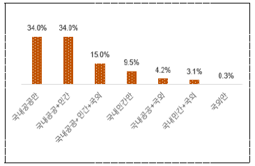 보유기술 판매처