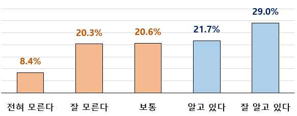 (인지도) 지정 대상 및 절차