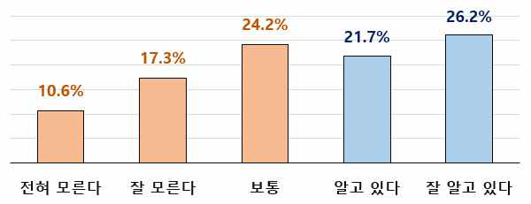 (인지도) 시범구매사업