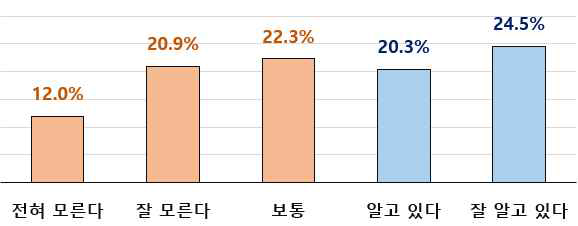 (인지도) 혁신장터