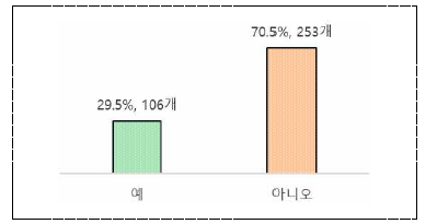 혁신제품 지정 이력 응답 결과