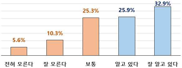 (인지도) 인증 대상 및 절차