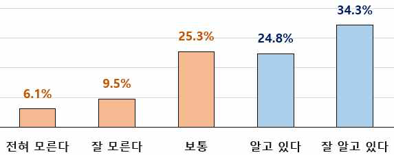 (인지도) 인증 혜택