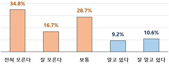 (인지도) 첫 번째 고객 되어주기 사업