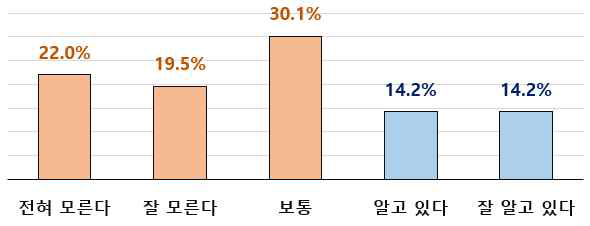 (인지도) 신기술 인증 플랫폼