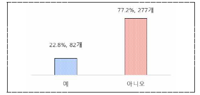 신기술 인증 이력 응답 결과