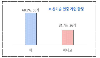 인증 이후 계약 진행 여부