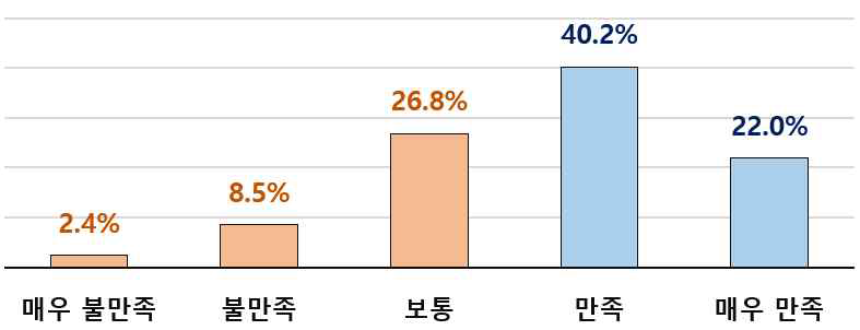 (만족도) 판로확대 효과