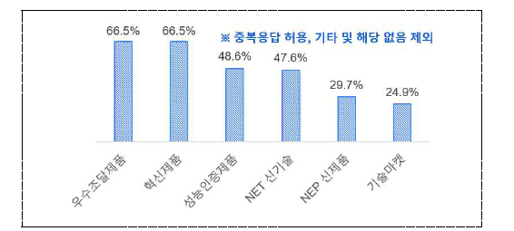 인증 취득 계획