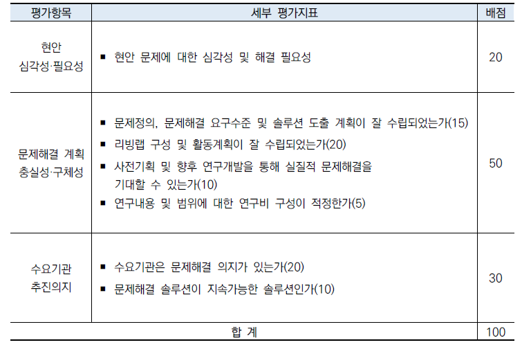 사전기획과제 선정평가항목 및 배점