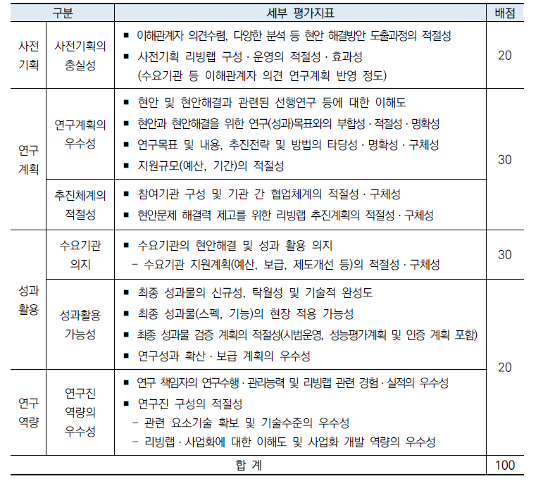 본 과제 선정평가항목 및 배점